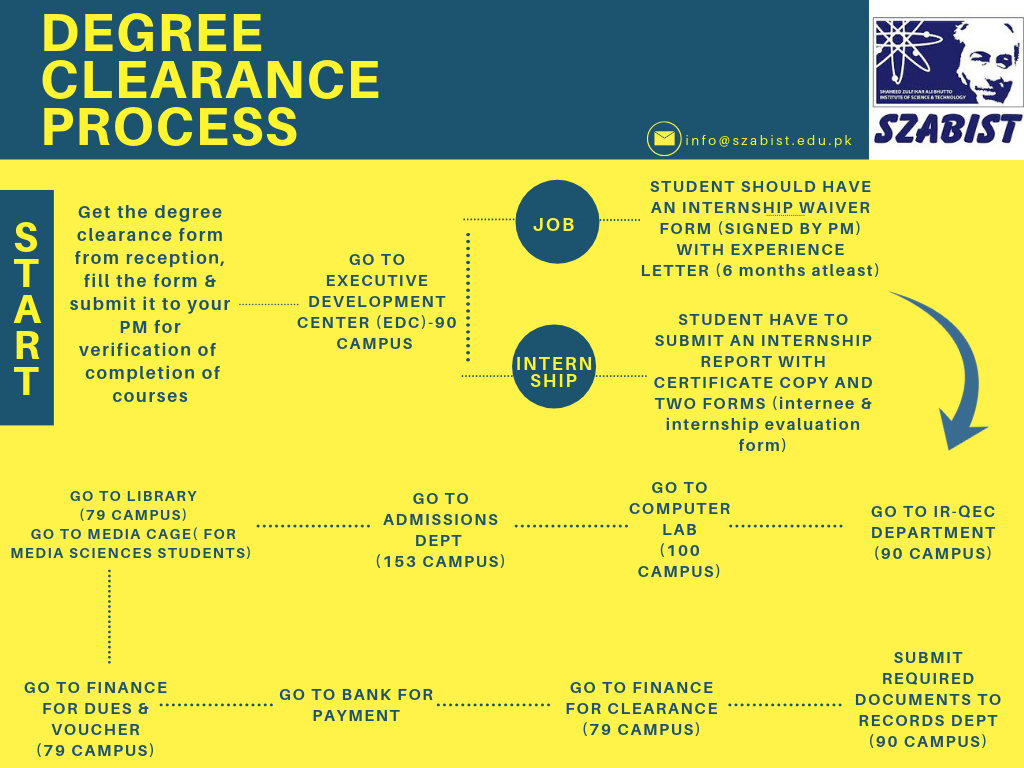 what-customs-clearance-processing-complete-means-what-to-expect